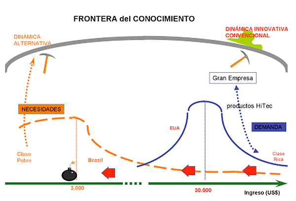 Figura 6