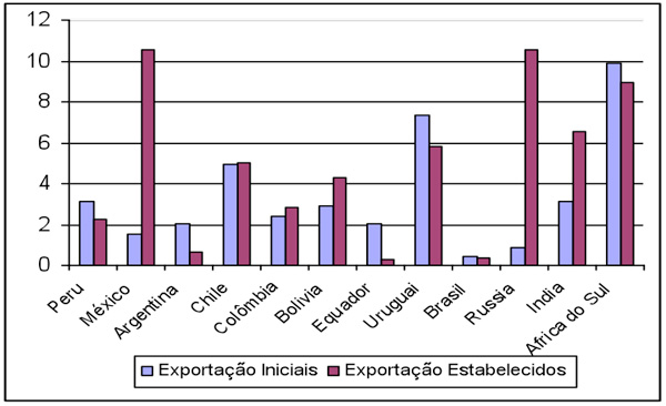 Grafico 4